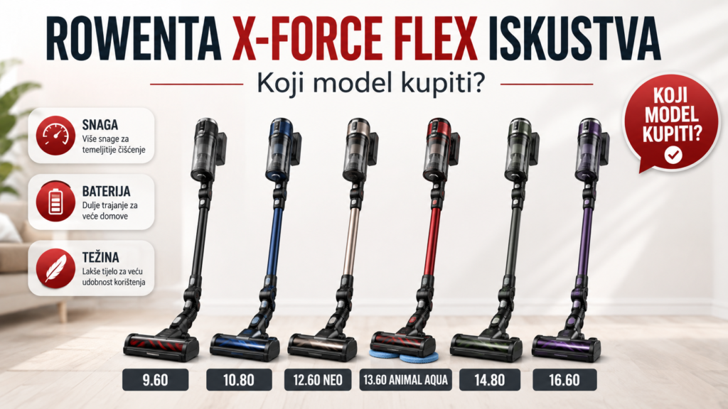 Rowenta X-Force Flex modeli 9.60, 10.80, 12.60 Neo, 13.60 Animal Aqua, 14.80 i 16.60