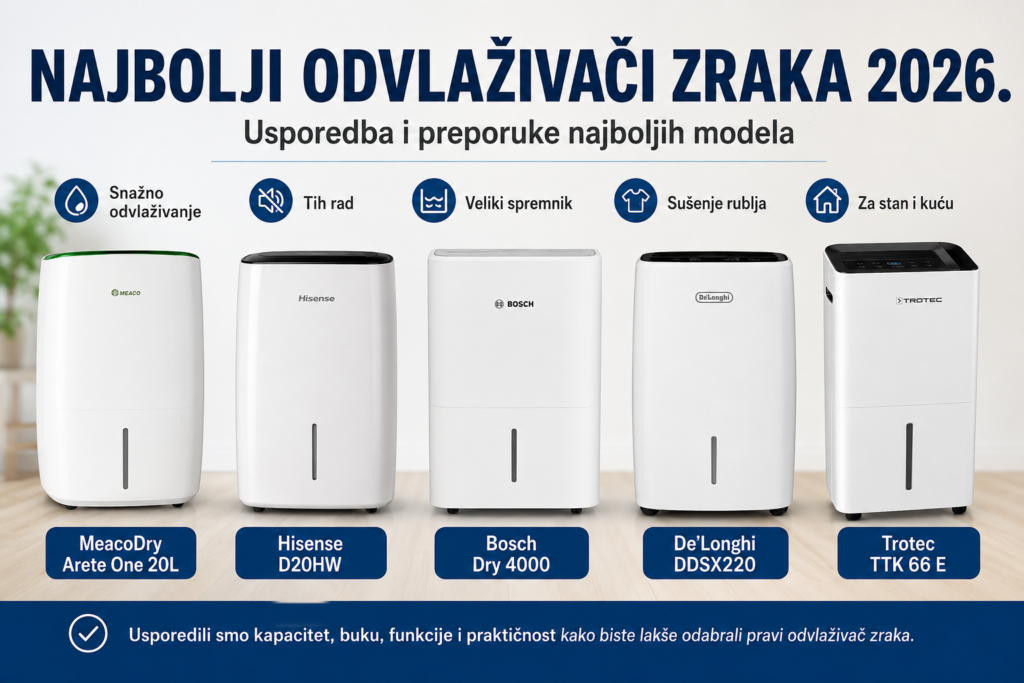 8 – Najbolji odvlaživač zraka 2026. – usporedba i preporuke – https://topizbori.com/najbolji-odvlazivac-zraka/ – Objavljeno