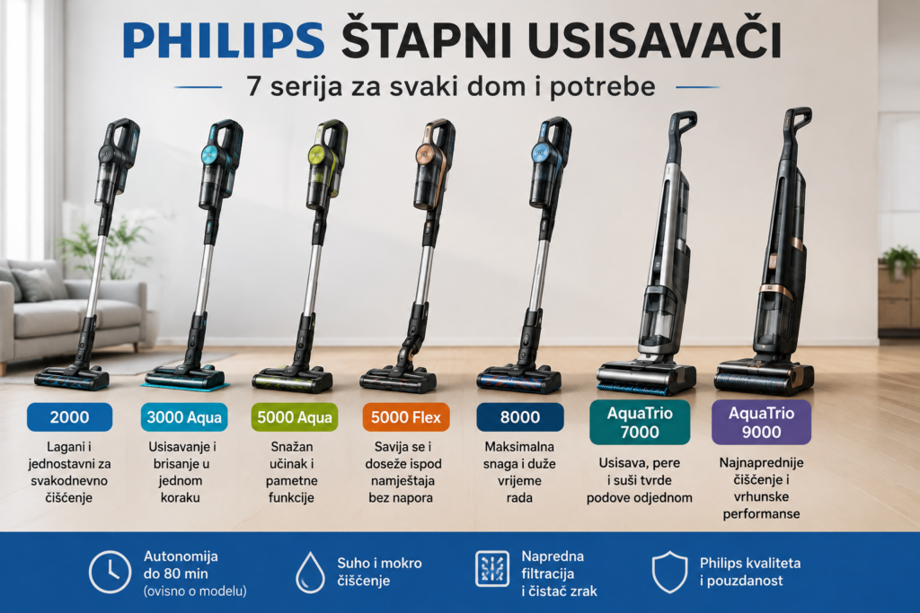 Philips štapni usisavači – usporedba modela i iskustva